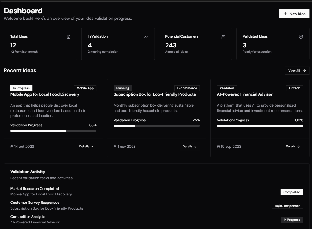 Zvalid zVALIDATE - AI-Powered Startup Validation